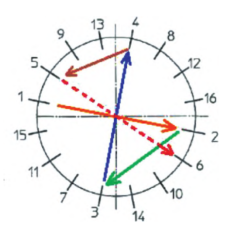 Schematic diagram of bolt tightening using the cross-tightening method